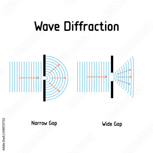 Tableau sur toile Wave diffraction
