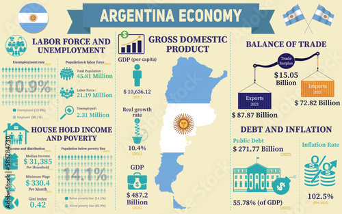 Argentina Economy Infographic, Economic Statistics Data Of Argentina charts Presentation.