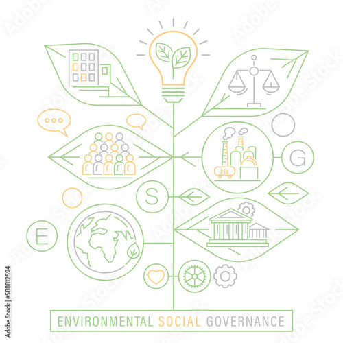 ESG concept. Editable vector illustration. Ad, print, poster