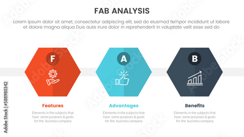 fab business model sales marketing framework infographic 3 point stage template with honeycomb shape concept for slide presentation