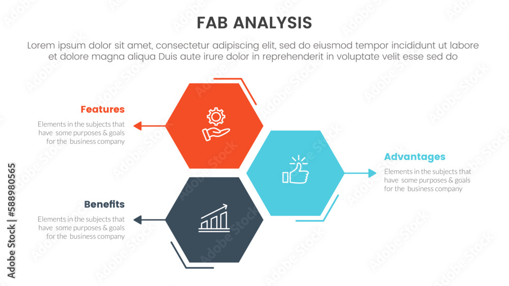 fab business model sales marketing framework infographic 3 point stage template with honeycomb shape vertical direction concept for slide presentation fab business model sales marketing framework infographic 3 point stage template with honeycomb shape vertical direction concept for slide presentation