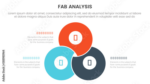 fab business model sales marketing framework infographic 3 point stage template with blending joined cirlce shape concept for slide presentation