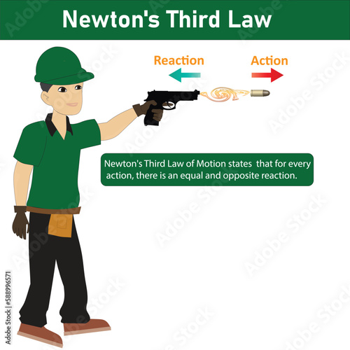 a man with a handgun in his hand, newton third law of motion example, action and reaction concept.