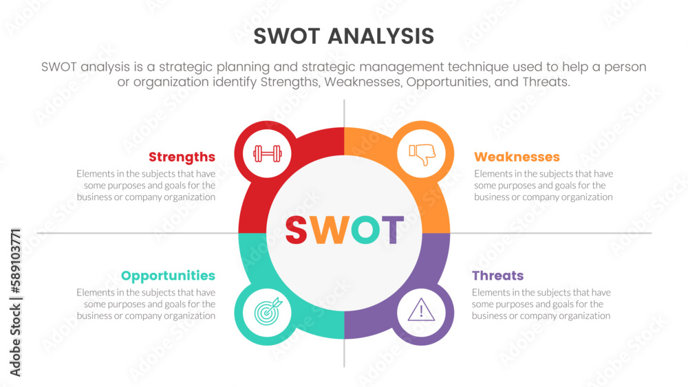 swot analysis concept with circle and icon combination for infographic template banner with four point list information swot analysis concept with circle and icon combination for infographic template banner with four point list information
