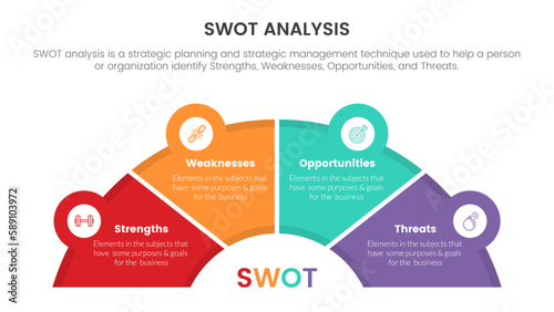 swot analysis concept with half circle shape and icon linked for infographic template banner with four point list information