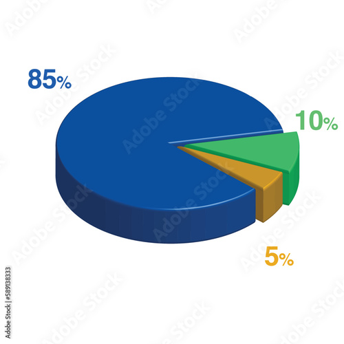 85 10  5 percent 3d Isometric 3 part pie chart diagram for business presentation. Vector infographics illustration eps	