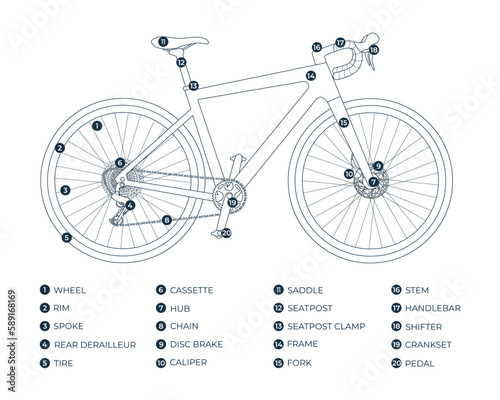 Infographic of construction components of a gravel, road bike. The constituent elements of the structure with names. Bicycle parts list. Isolated vector outline illustration
