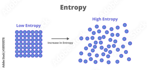 Vector scientific illustration of low entropy and high entropy isolated on white background. Entropy is a state of disorder or randomness. A concept used in physics and chemistry in thermodynamics. photo