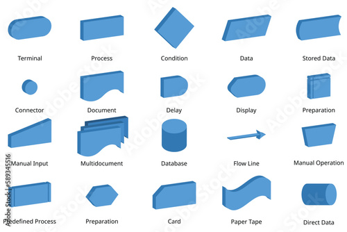 basic flowchart symbol with meanings to create the flowchart