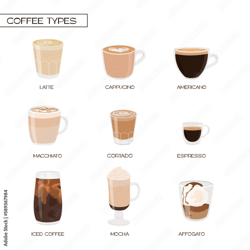 Different types of coffee. Breakfast menu template. Square post for ...