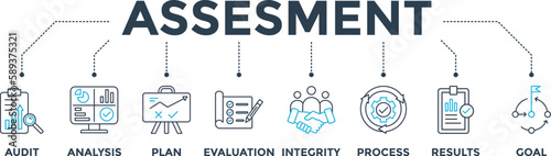 Assessment banner web icon vector illustration for accreditation and evaluation method on business and education with audit, analysis, plan, evaluation, integrity, process, results and goal icon