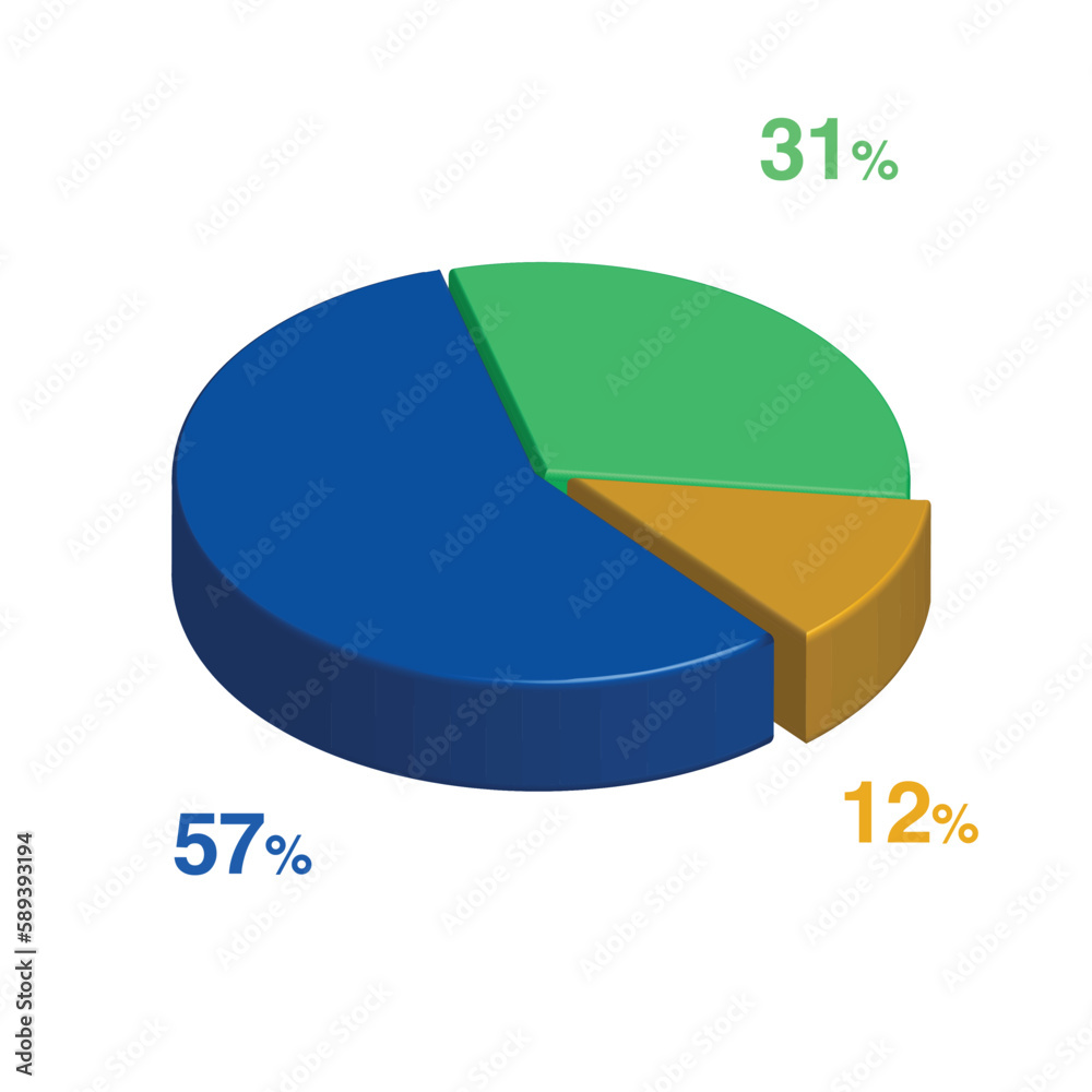 57 31 12 percent 3d Isometric 3 part pie chart diagram for business presentation. Vector infographics illustration eps. 57 31 12 percent 3d Isometric 3 part pie chart diagram for business presentation. Vector infographics illustration eps.