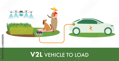 Vector illustration of using drones to grow crops in a farm using V2L technology where an electric car acts as a mobile battery.