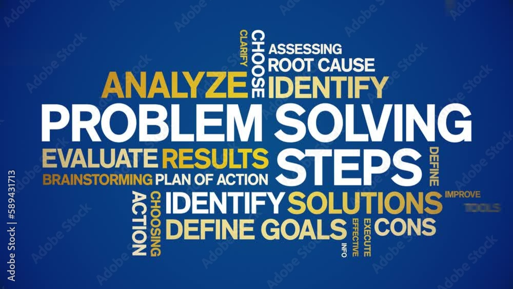 Problem Solving Steps animated tag word cloud;text design animation ...