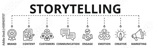 Banner of storytelling web vector illustration concept with icons of brand, content, customers, communication, engage, emotion, creative, marketing
