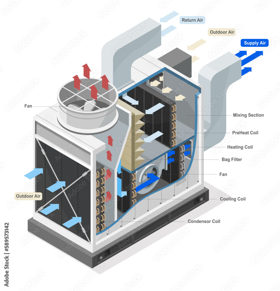 inside Industrial large HVAC Heating Ventilation and Air Conditioning ...