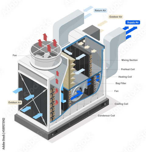 inside Industrial large HVAC Heating Ventilation and Air Conditioning system Diagram Isometric illustration cartoon vector