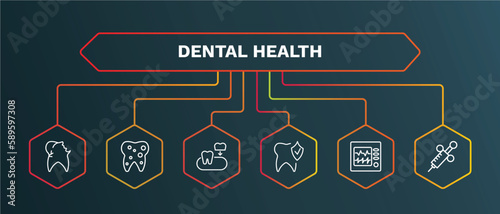 set of dental health white thin line icons. dental health outline icons with infographic template. linear icons such as inner tooth, partial denture, prophylaxis, ekg monitor, dental needle vector.