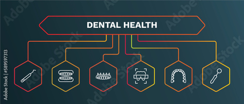set of dental health white thin line icons. dental health outline icons with infographic template. linear icons such as dentures, dental prosthesis, x ray, lingual braces, dentist mirror vector.