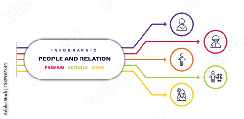 set of people and relation thin line icons. people and relation outline icons with infographic template. linear icons such as kidnapping, small boy, woman with flower, muslim man, father and