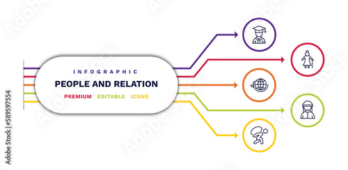 set of people and relation thin line icons. people and relation outline icons with infographic template. linear icons such as graduated student, ecosystem, burden, elder, bedouin vector.
