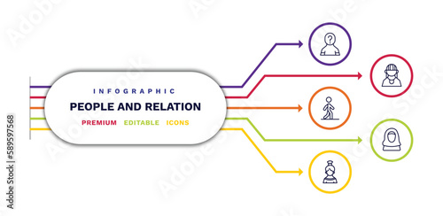 set of people and relation thin line icons. people and relation outline icons with infographic template. linear icons such as unknown, bast, spanish woman, amazonian, arab woman vector.