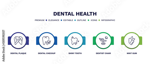 set of dental health thin line icons. dental health outline icons with infographic template. linear icons such as dental plaque, checkup, shiny tooth, dentist chair, mint gum vector.