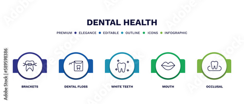 set of dental health thin line icons. dental health outline icons with infographic template. linear icons such as brackets, dental floss, white teeth, mouth, occlusal vector.
