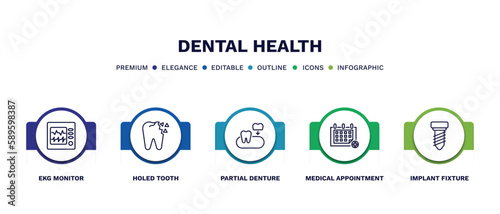 set of dental health thin line icons. dental health outline icons with infographic template. linear icons such as ekg monitor, holed tooth, partial denture, medical appointment, implant fixture