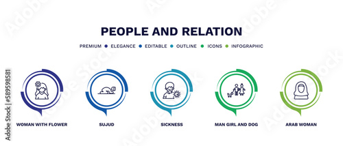 set of people and relation thin line icons. people and relation outline icons with infographic template. linear icons such as woman with flower, sujud, sickness, man girl and dog, arab woman vector.