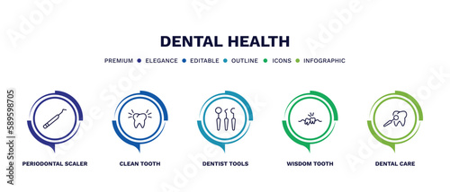 set of dental health thin line icons. dental health outline icons with infographic template. linear icons such as periodontal scaler, clean tooth, dentist tools, wisdom tooth, dental care vector.