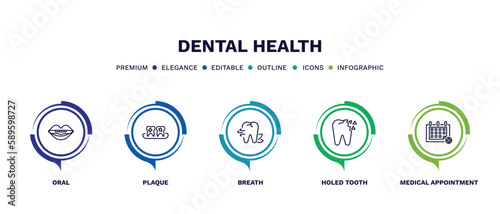 set of dental health thin line icons. dental health outline icons with infographic template. linear icons such as oral, plaque, breath, holed tooth, medical appointment vector.