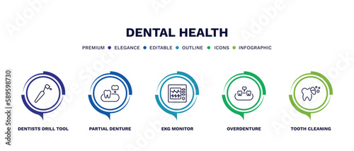 set of dental health thin line icons. dental health outline icons with infographic template. linear icons such as dentists drill tool, partial denture, ekg monitor, overdenture, tooth cleaning