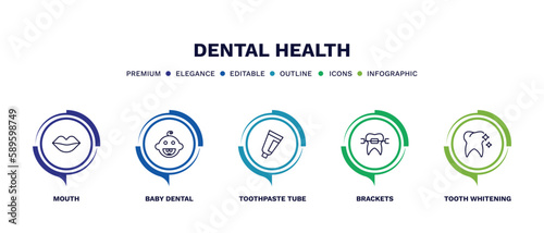set of dental health thin line icons. dental health outline icons with infographic template. linear icons such as mouth, baby dental, toothpaste tube, brackets, tooth whitening vector.
