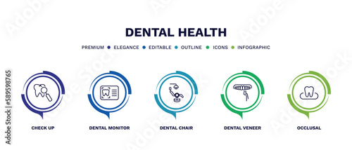 set of dental health thin line icons. dental health outline icons with infographic template. linear icons such as check up, dental monitor, chair, veneer, occlusal vector.