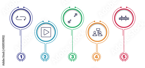 set of user interface thin line icons. user interface outline icons with infographic template. linear icons such as loop arrow, expand arrows, bridge, right arrow play button, industrial action
