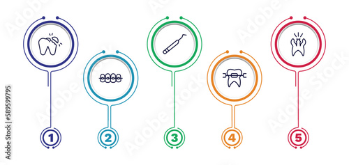 set of dental health thin line icons. dental health outline icons with infographic template. linear icons such as broken tooth, periodontal scaler, cavity, dental brackets, brackets vector.