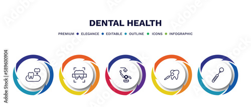 set of dental health thin line icons. dental health outline icons with infographic template. linear icons such as partial denture, dental x ray, chair, care, mouth mirror vector.