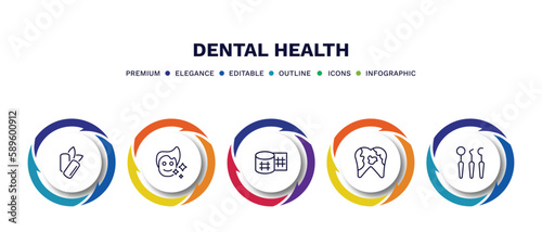 set of dental health thin line icons. dental health outline icons with infographic template. linear icons such as mint gum, healthy boy, gauze, dental plaque, dentist tools vector.