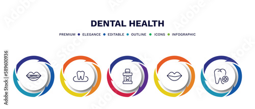 set of dental health thin line icons. dental health outline icons with infographic template. linear icons such as oral, occlusal, mouth wash, mouth, aid vector.