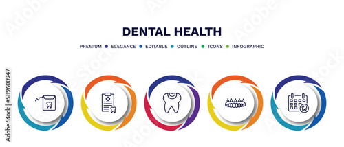 set of dental health thin line icons. dental health outline icons with infographic template. linear icons such as dental floss, medical list, filling, prosthesis, appointment vector.