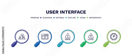 set of user interface thin line icons. user interface outline icons with infographic template. linear icons such as industrial action, reload webpage, hdpe 2, 4 ldpe, corner widget vector.