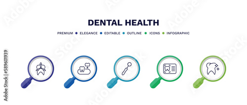 set of dental health thin line icons. dental health outline icons with infographic template. linear icons such as intraoral, partial denture, dentist mirror, dental monitor, tooth whitening vector.