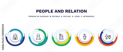 set of people and relation thin line icons. people and relation outline icons with infographic template. linear icons such as norwegian, pacient, venezuelan, costa rica, father and daughter vector.