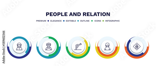 set of people and relation thin line icons. people and relation outline icons with infographic template. linear icons such as bedouin, old man, ruku, hairy, baby zone vector.