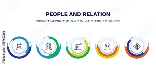 set of people and relation thin line icons. people and relation outline icons with infographic template. linear icons such as bedouin  old man  ruku  hairy  baby zone vector.