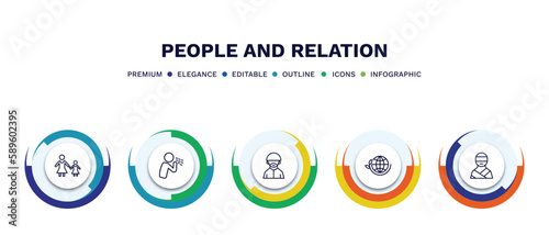 set of people and relation thin line icons. people and relation outline icons with infographic template. linear icons such as mother and daughter, cough, muslim man, ecosystem, kidnapping vector.