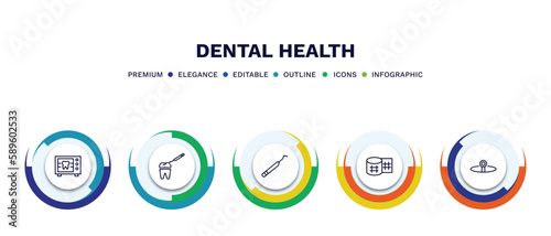 set of dental health thin line icons. dental health outline icons with infographic template. linear icons such as radiograph, tooth filling, periodontal scaler, gauze, headlamp vector.