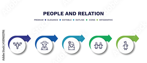 set of people and relation thin line icons. people and relation outline icons with infographic template. linear icons such as grace, argentina, woman with flower, no racism, costa rica vector.