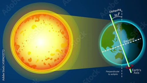 Earth axis tilt spin animation. Obliquity. Seasons formation. World axis change. Globe's axis tilt is approximately 23.5 degrees. Dark blue sky background. Geography astronomy lesson. Loop video photo